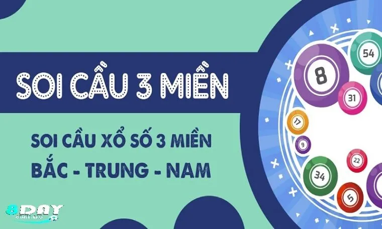 Soi cầu chuẩn 3 miền trên 8day siêu chuẩn, trúng số đỉnh cao Quản Lý Vốn và Tâm Lý Khi Soi Cầu